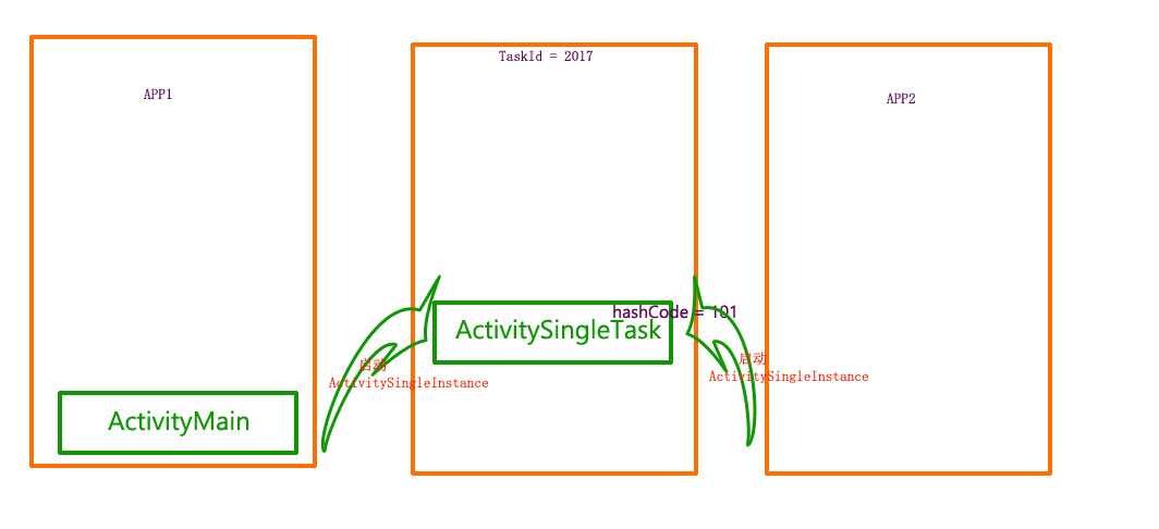 activity_singleinstance