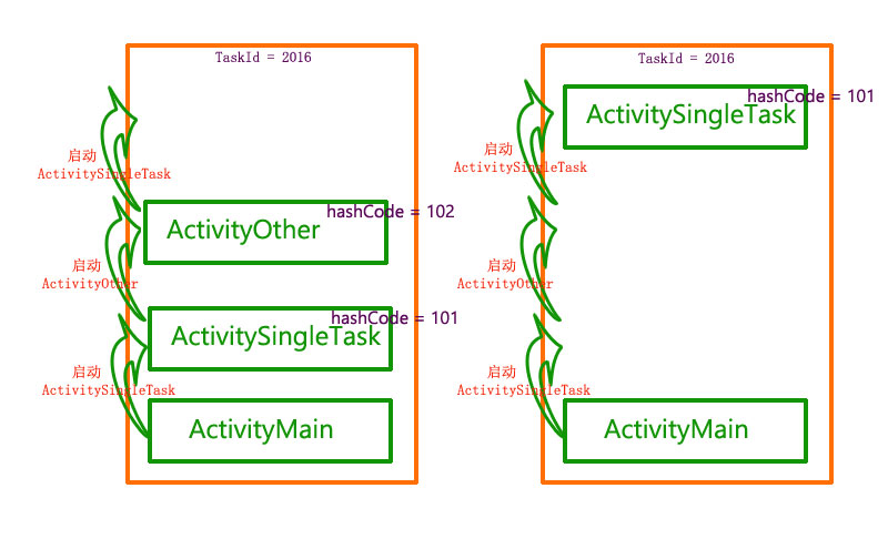 activity_singletask