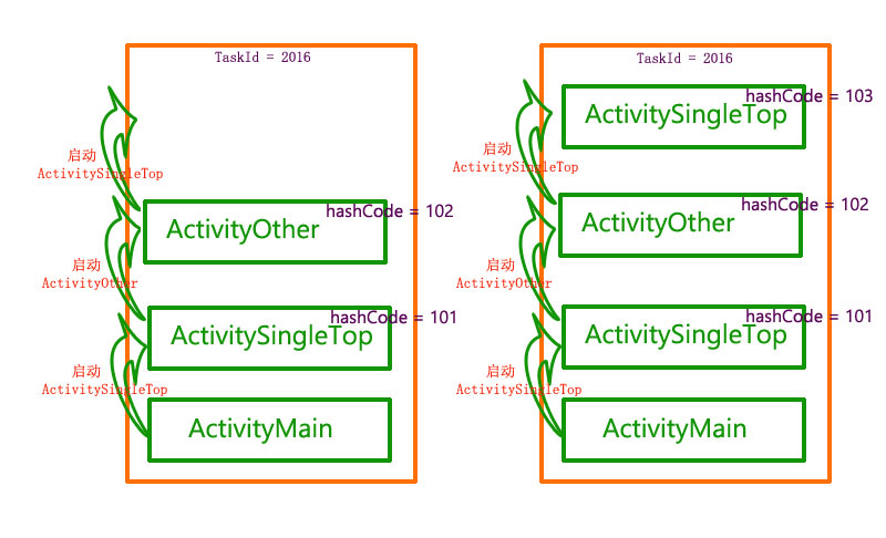 activity_singletop2