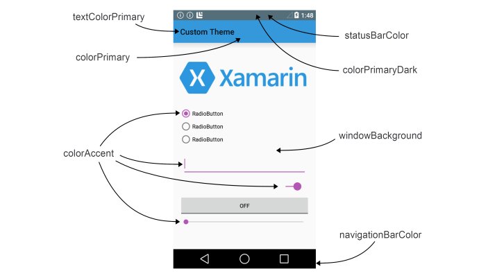 android 5.0系统新加的默认颜色 colorPrimary,colorPrimaryDark的作用